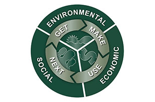 SEE-life Sustainability